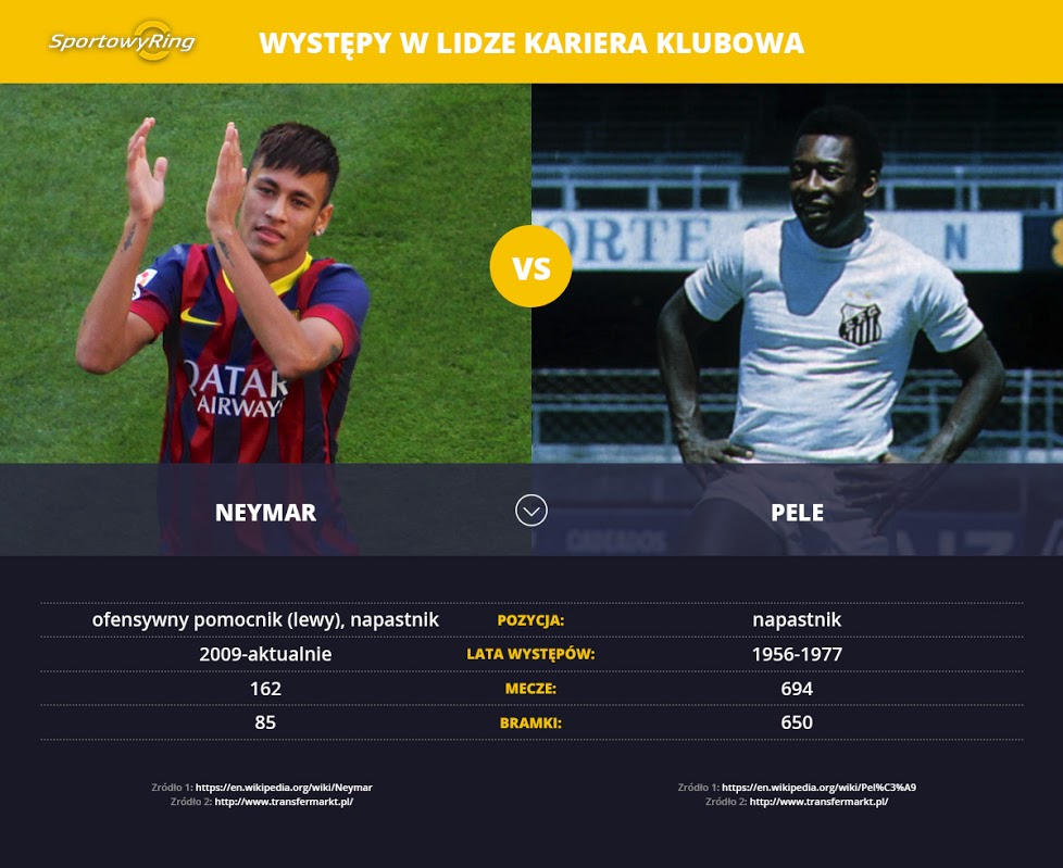 neymar-vs-pele-sportowyring-com