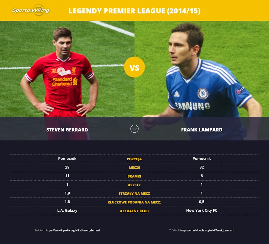 steven-gerrard-vs-frank-lampard-sportowyring-com