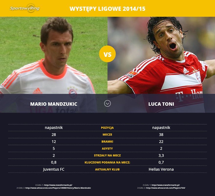 mario-mandzukic-vs-luca-toni-sportowyring-com