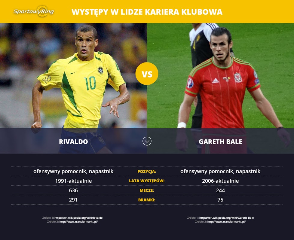 rivaldo-vs-gareth-bale-sportowyring-com