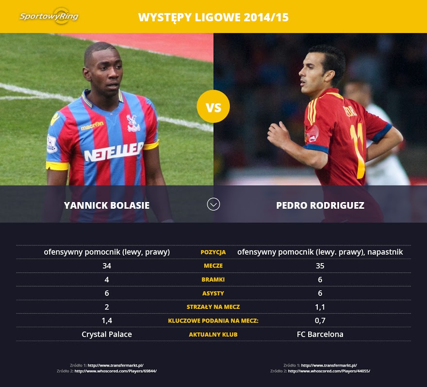 yannick-bolasie-vs-pedro-rodriguez-sportowyring-com