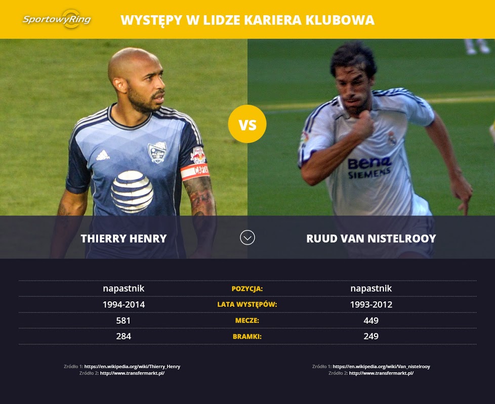thierry-henry-vs-ruud-van-nistelrooy-sportowyring-com