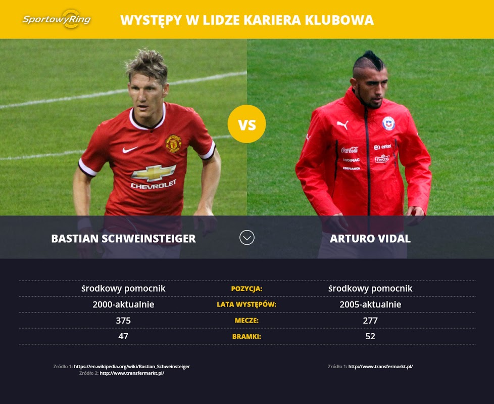 bastian-schweinsteiger-vs-arturo-vidal-sportowyring-com
