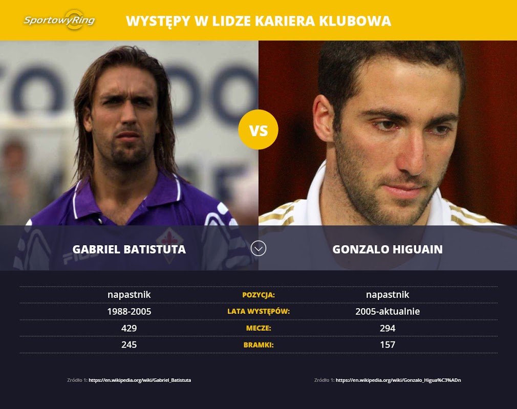 gabriel-batistuta-vs-gonzalo-higuain-sportowyring-com