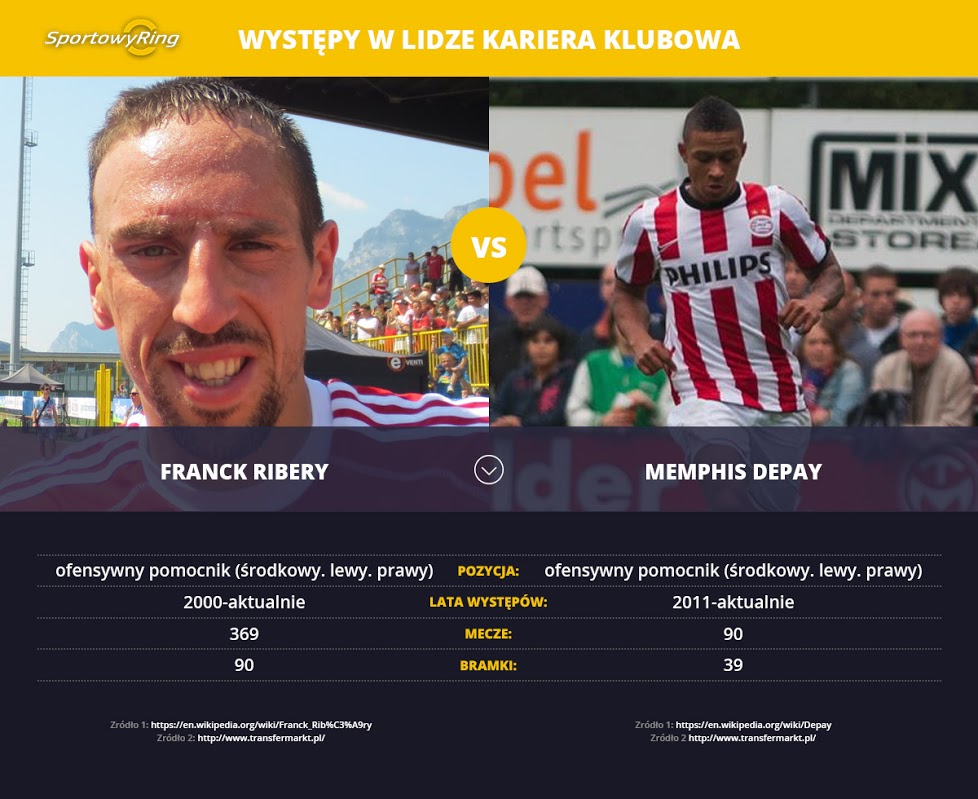 franck-ribery-vs-memphis-depay-sportowyring-com