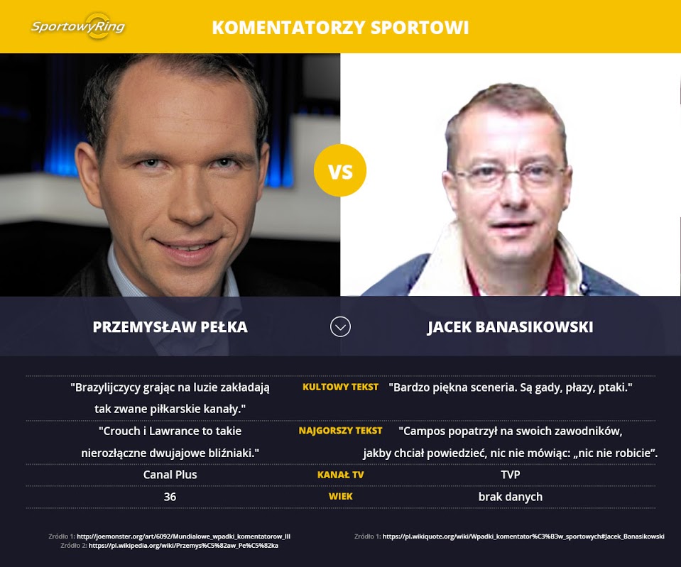 przemyslaw-pelka-vs-jacek-banasikowski-sportowyring-com