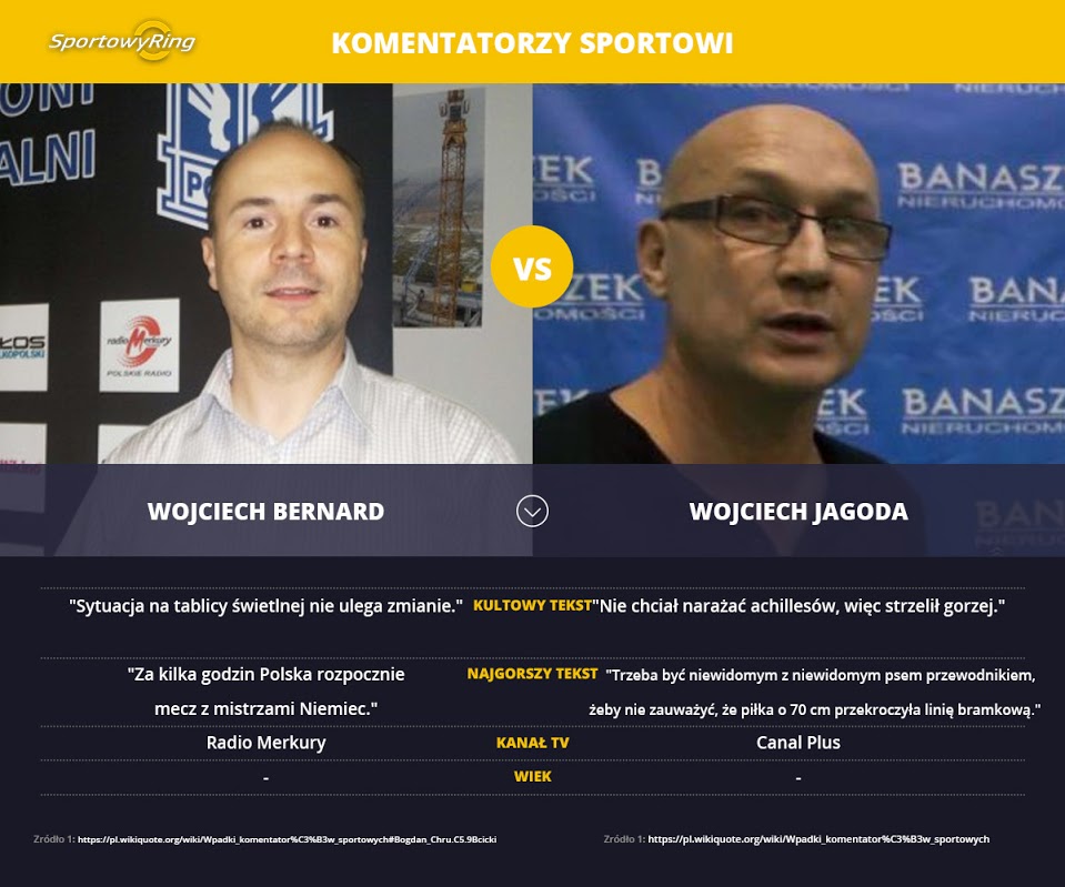 wojciech-bernard-vs-wojciech-jagoda-sportowyring-com