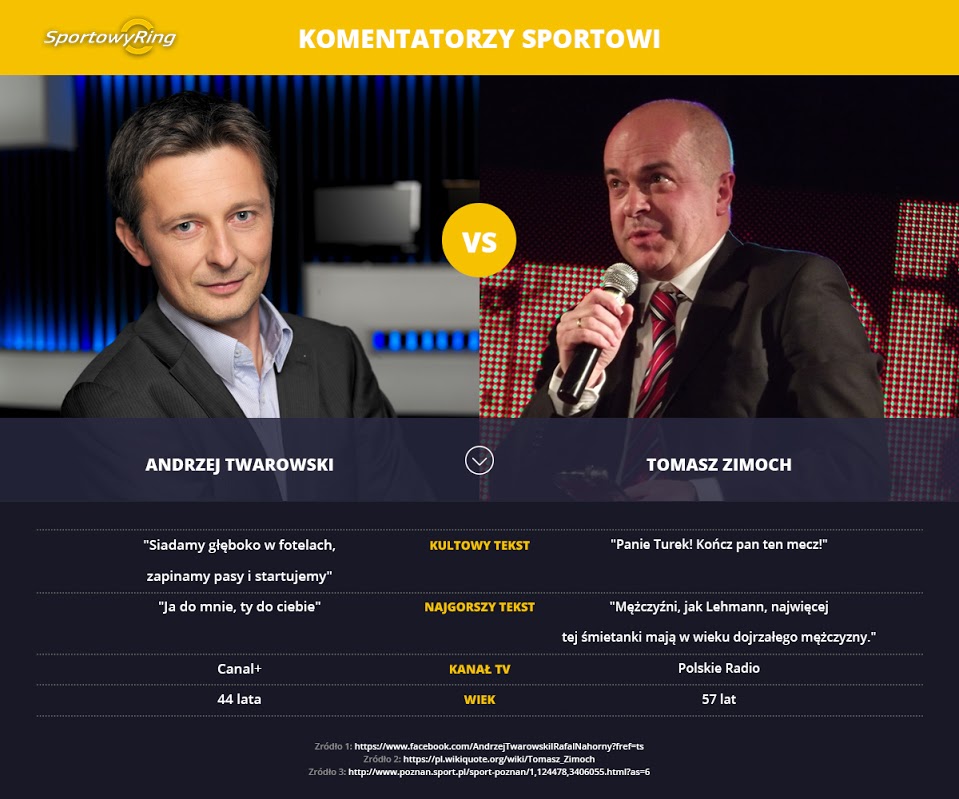 andrzej-twarowski-vs-tomasz-zimoch-sportowyring-com