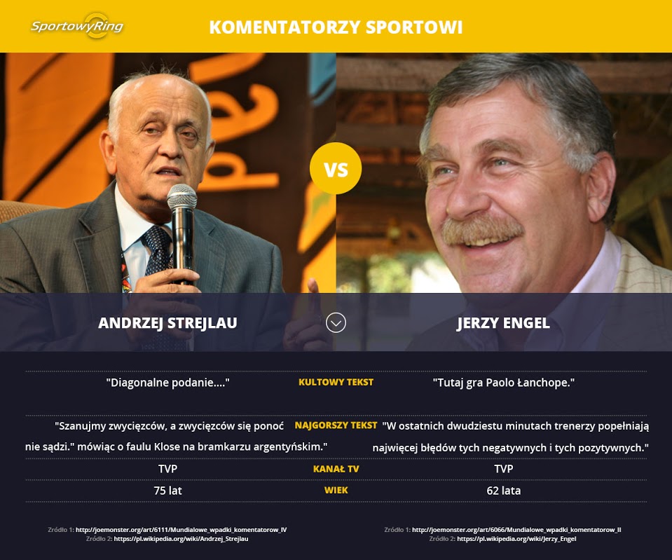 andrzej-strejlau-vs-jerzy-engel-sportowyring-com