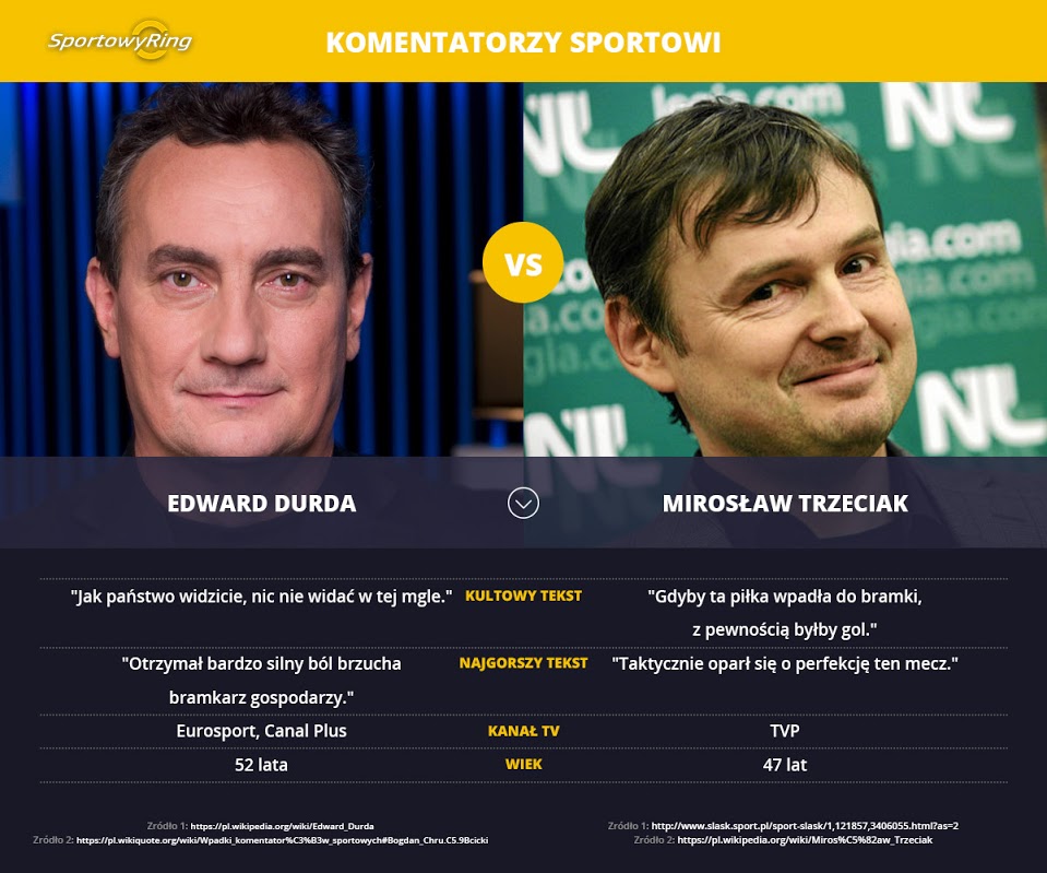 edward-durda-vs-miroslaw-trzeciak-sportowyring-com