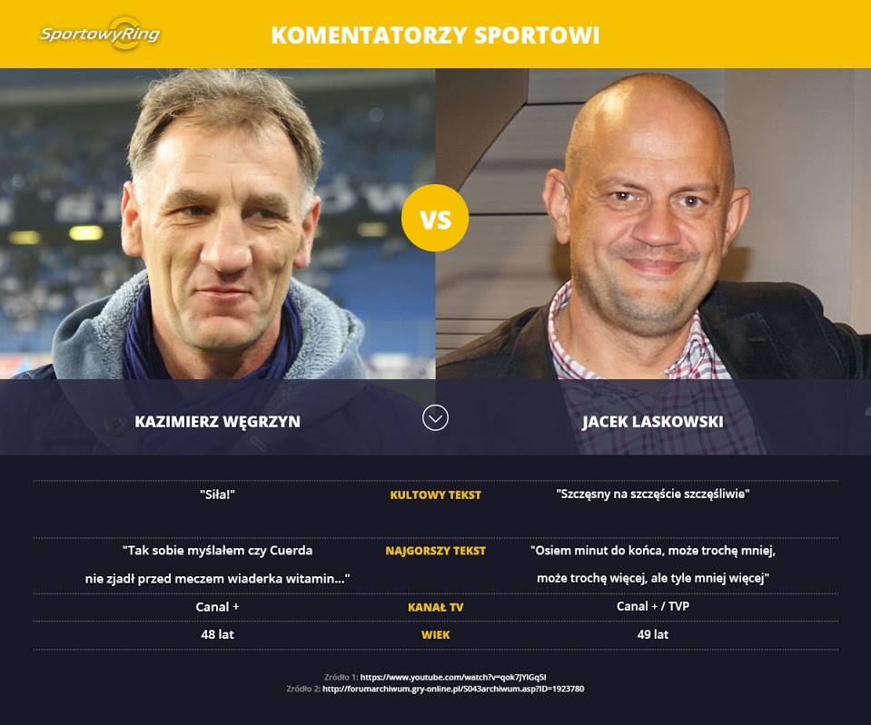 kazimierz-wegrzyn-vs-jacek-laskowski-sportowyring-com