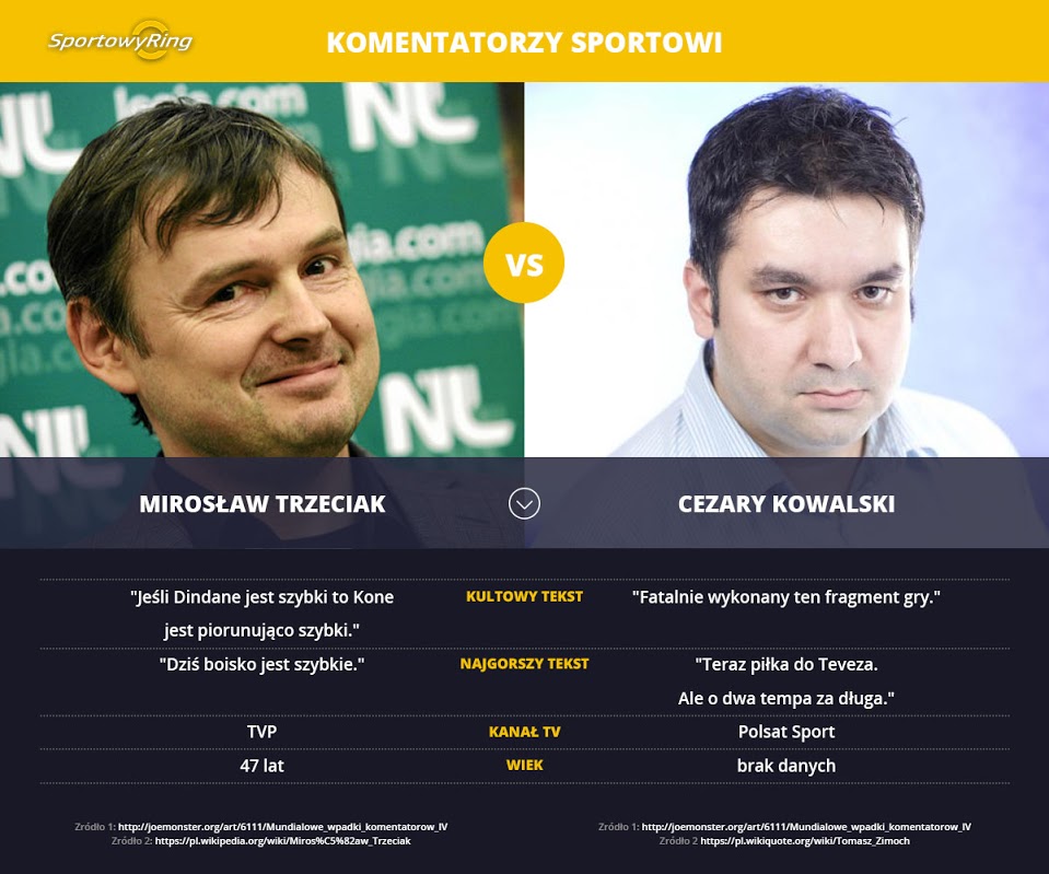 miroslaw-trzeciak-vs-cezary-kowalski-sportowyring-com