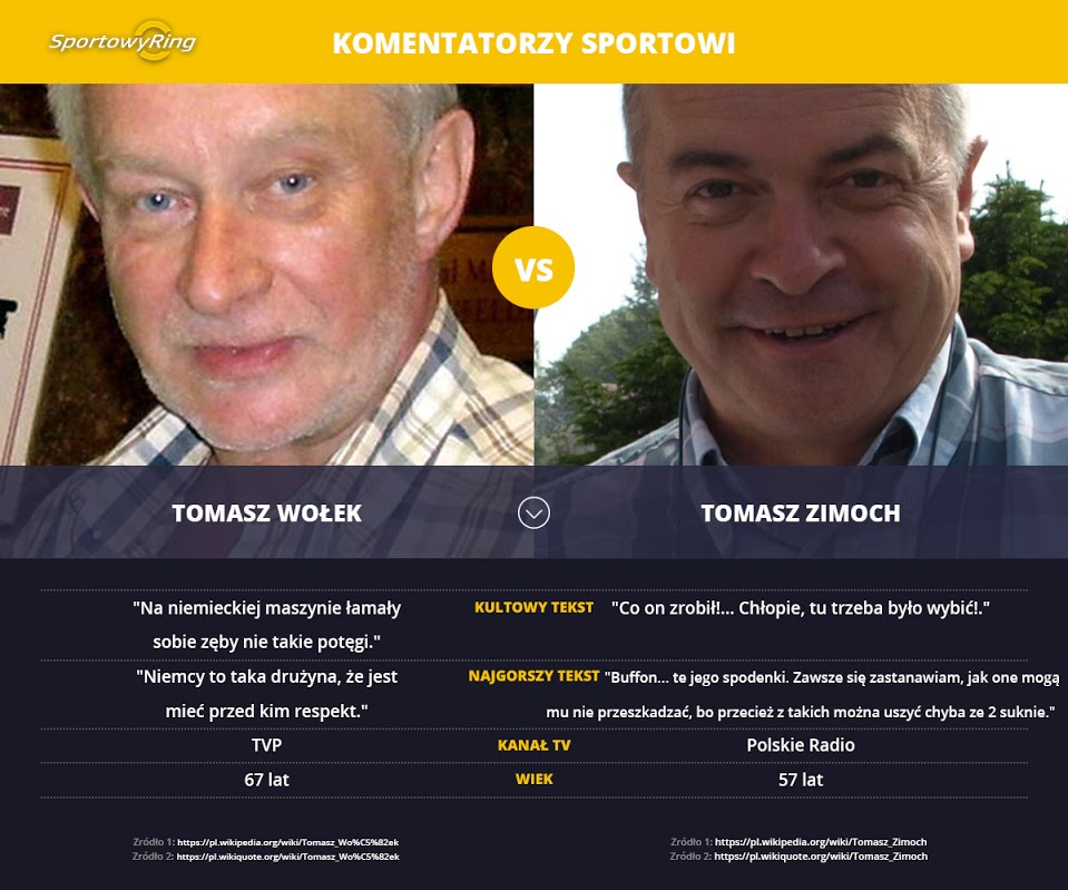 tomasz-wolek-vs-tomasz-zimoch-sportowyring-com