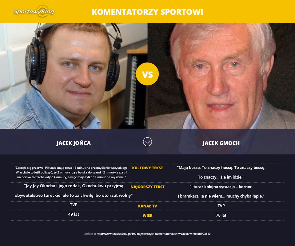 jacek-jonca-vs-jacek-gmoch-sportowyring-com