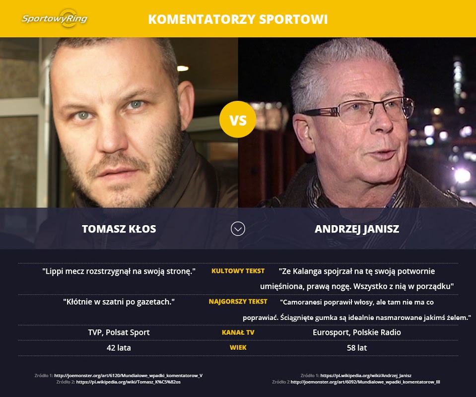 tomasz-klos-vs-andrzej-janisz-sportowyring-com