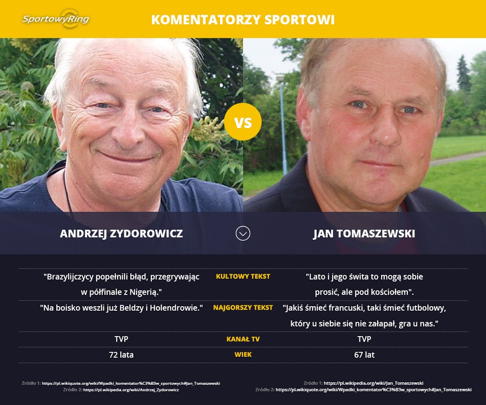 andrzej-zydorowicz-vs-jan-tomaszewski-sportowyring-com