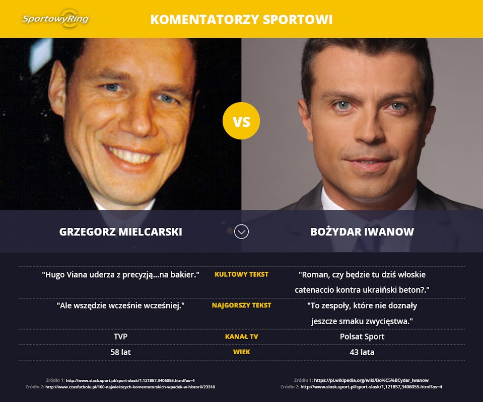 grzegorz-mielcarski-vs-bozydar-iwanow-sportowyring-com