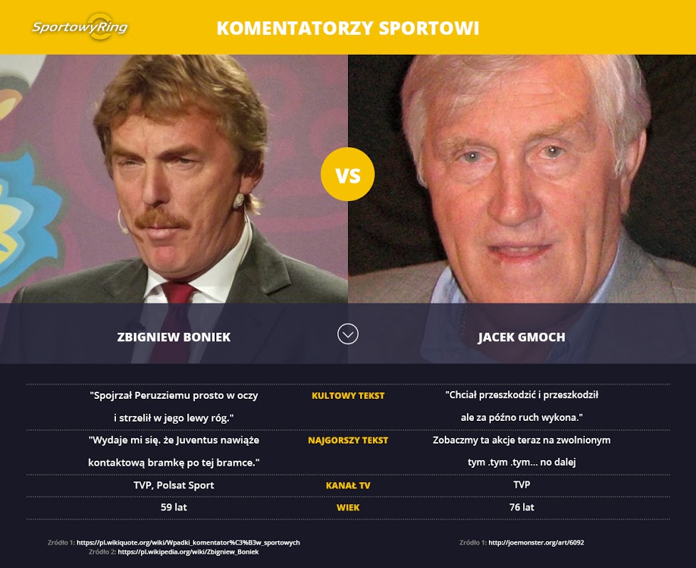 zbigniew-boniek-vs-jacek-gmoch-sportowyring-com