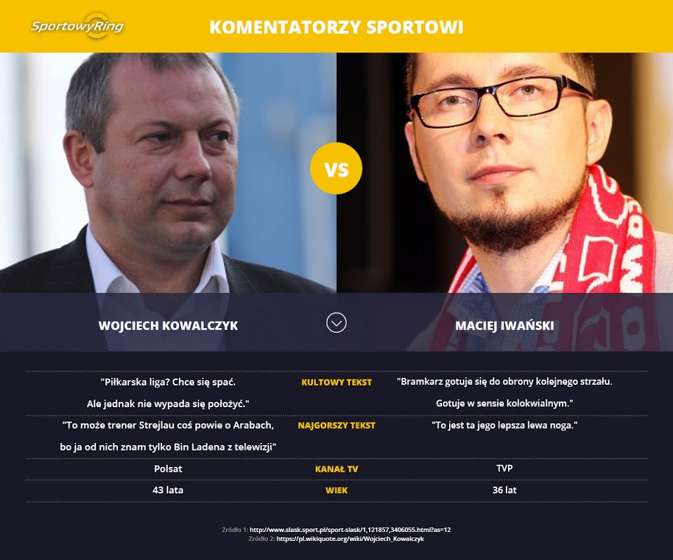 wojciech-kowalczyk-vs-maciej-iwanski-sportowyring-com