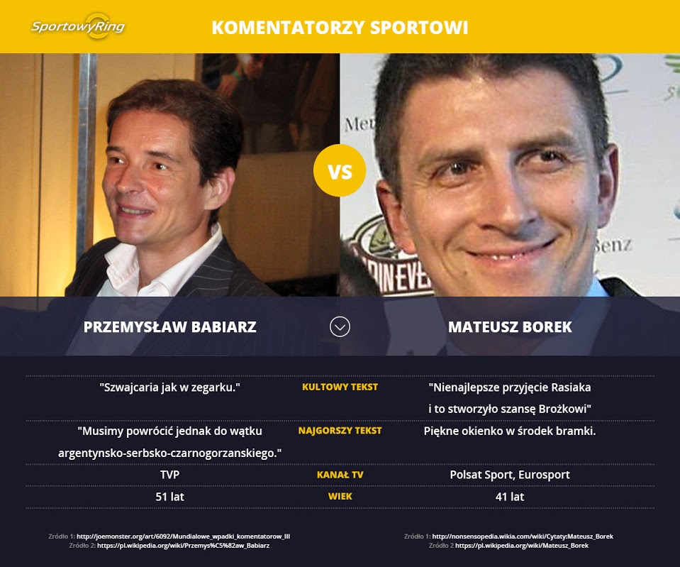 przemyslaw-babiarz-vs-mateusz-borek-sportowyring-com