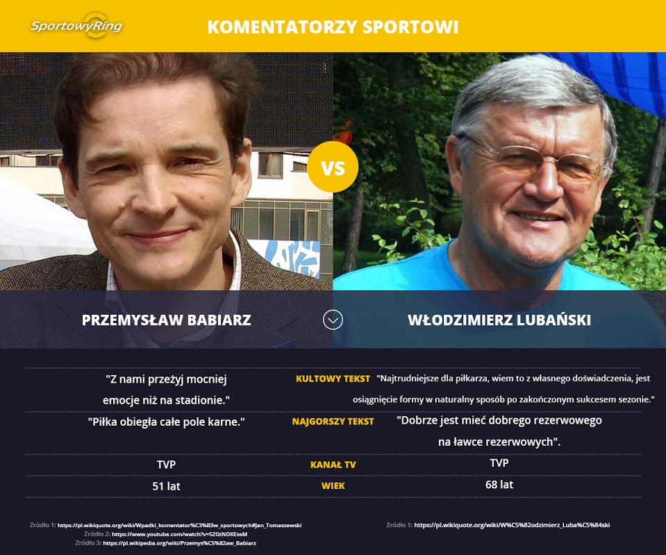 przemyslaw-babiarz-vs-wlodzimierz-lubanski-sportowyring-com