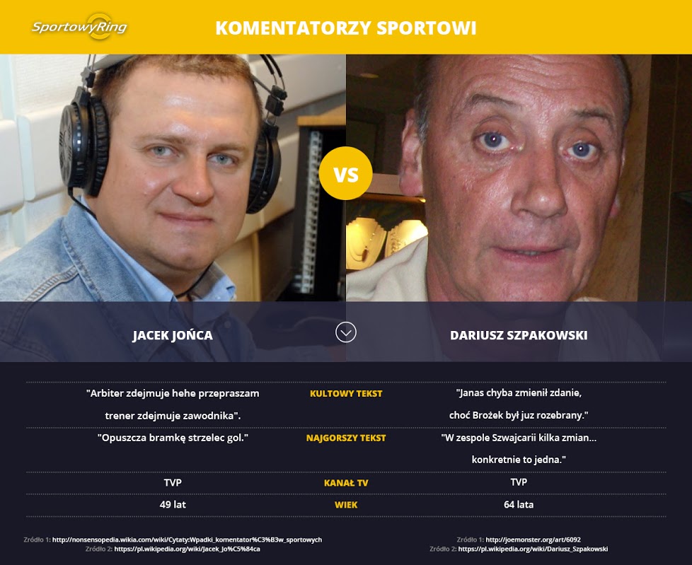 jacek-jonca-vs-dariusz-szpakowski-sportowyring-com