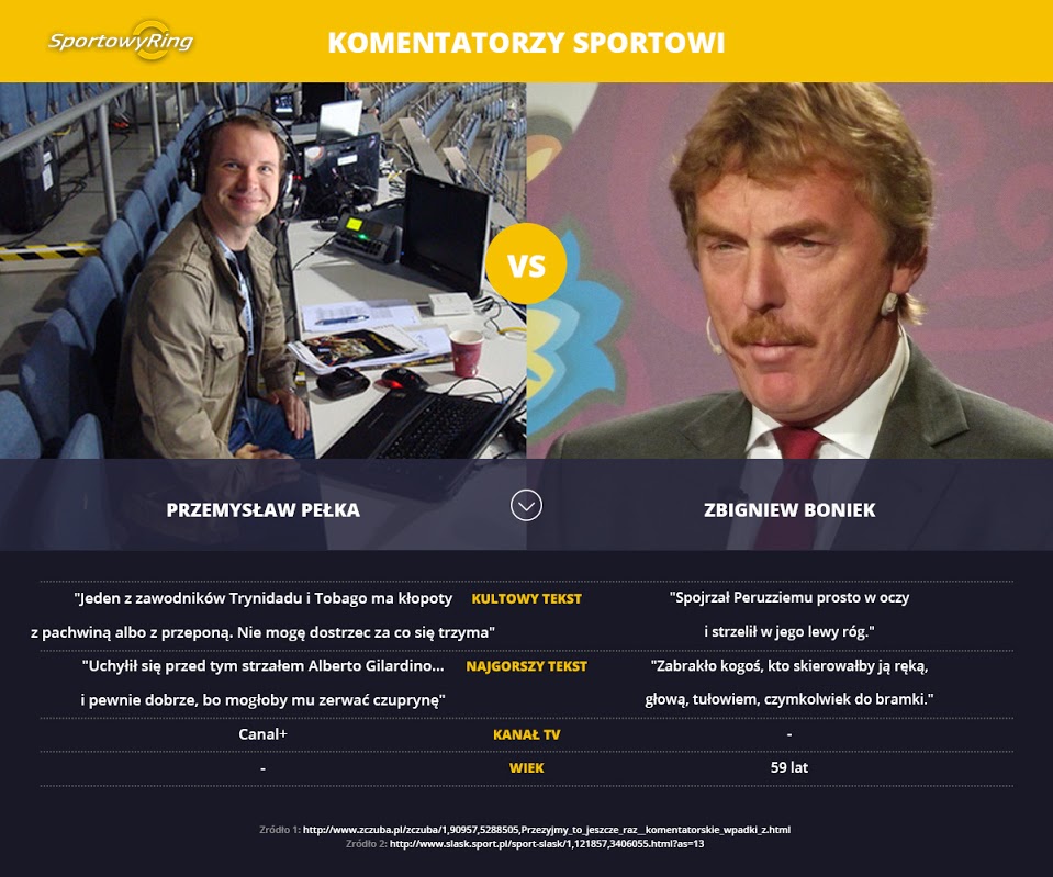 przemyslaw-pelka-vs-zbigniew-boniek-sportowyring-com
