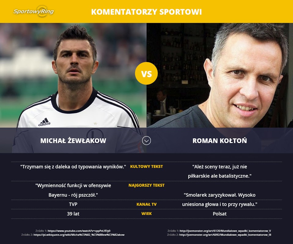 michal-zewlakow-vs-roman-kolton-sportowyring-com