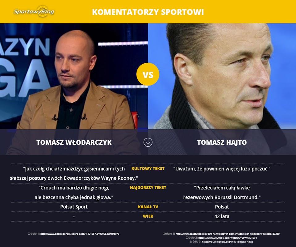 tomasz-wlodarczyk-vs-tomasz-hajto-sportowyring-com