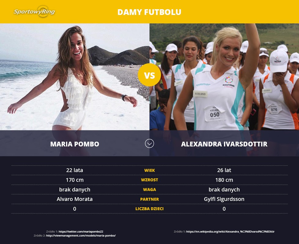 maria-pombo-vs-alexandra-ivarsdottir-sportowyring-com
