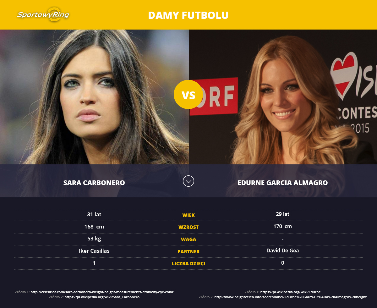 sara-carbonero-vs-edurne-garcia-almagro-sportowyring-com