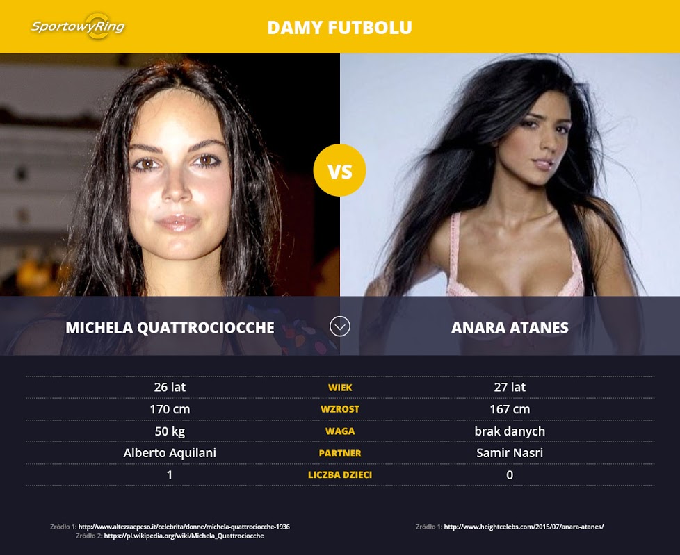 michela-quattrociocche-vs-anara-atanes-sportowyring-com
