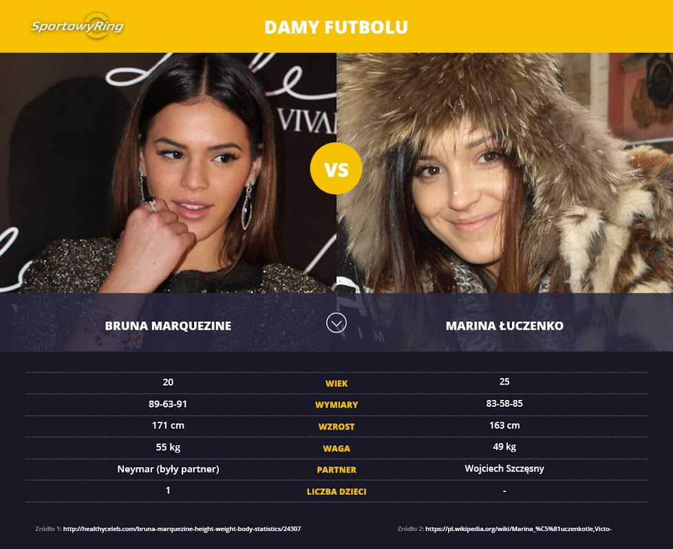 bruna-marquezine-vs-marina-luczenko-sportowyring-com