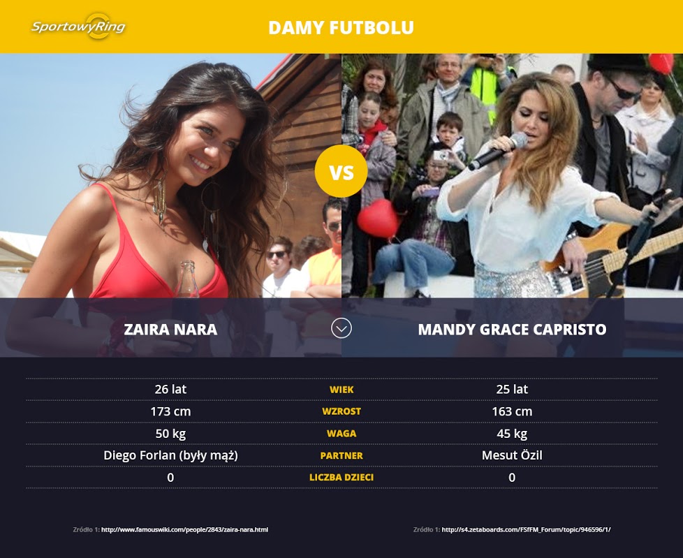zaira-nara-vs-mandy-grace-capristo-sportowyring-com