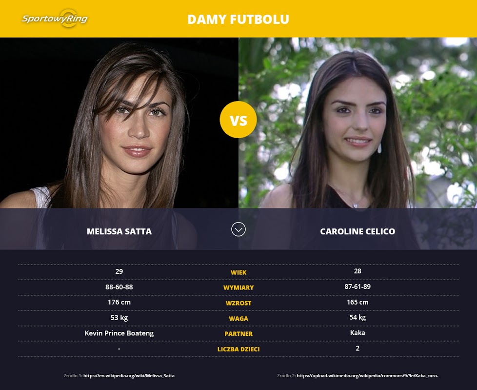 melissa-satta-vs-caroline-celico-sportowyring-com