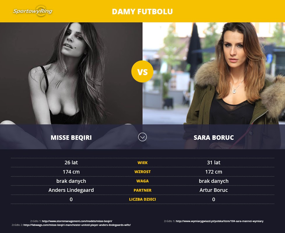 misse-beqiri-vs-sara-boruc-sportowyring-com