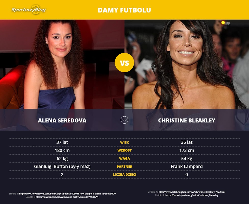 alena-seredova-vs-christine-beakley-sportowyring-com