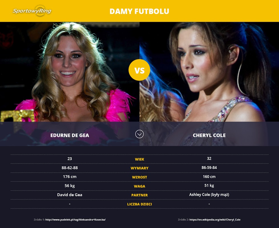 edurne-vs-cheryl-cole-sportowyring-com