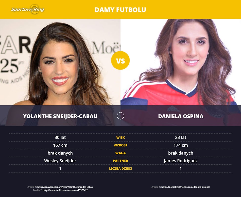 yolanthe-sneijder-cabau-vs-daniela-ospina-sportowyring-com