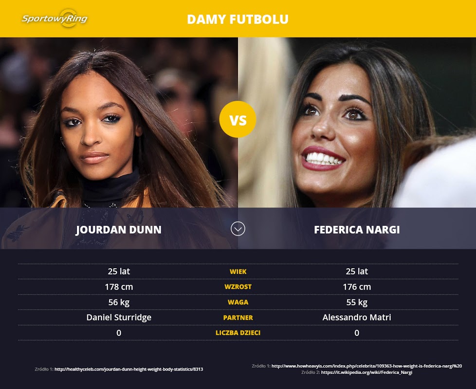jourdan-dunn-vs-federica-nargi-sportowyring-com