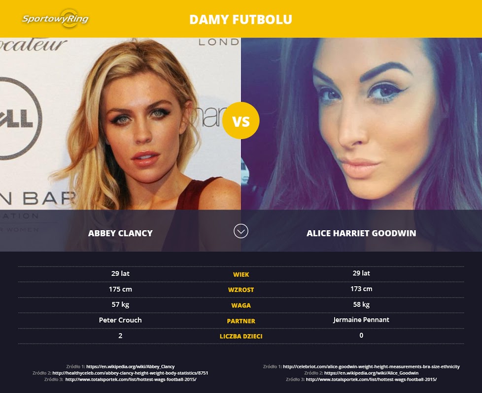 abbey-clancy-vs-alice-harriet-goodwin-sportowyring-com