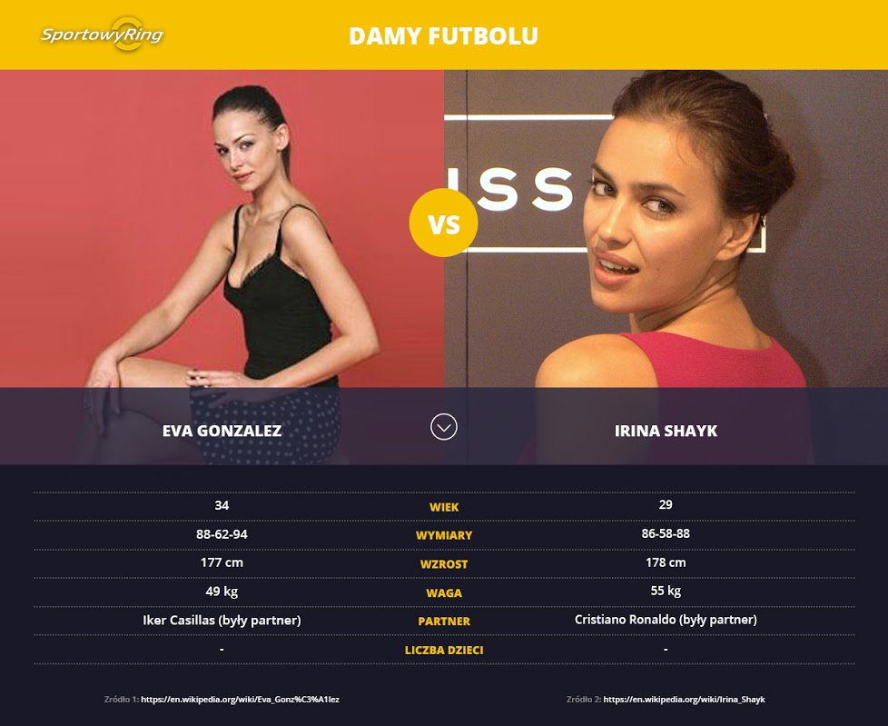eva-gonzalez-vs-irina-shayk-sportowyring-com