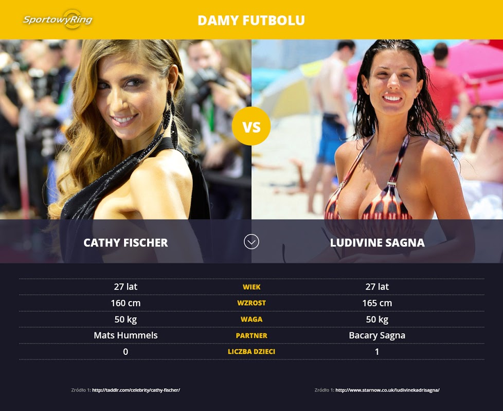 cathy-fischer-vs-ludivine-sagna-sportowyring-com