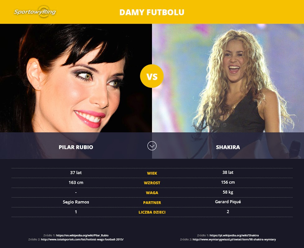 pilar-rubio-vs-shakira-sportowyring-com