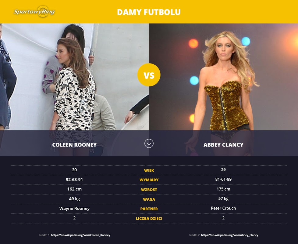 coleen-rooney-vs-abbey-clancy-sportowyring-com