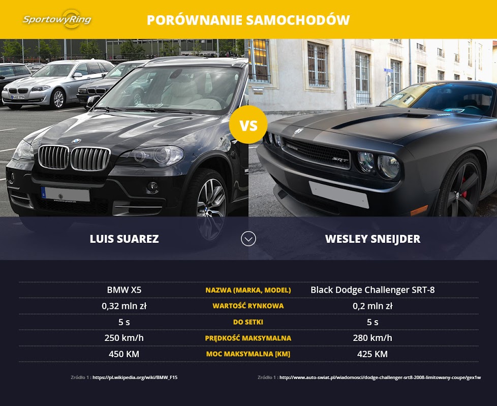 samochody-luis-suarez-vs-wesley-sneijder-sportowyring-com