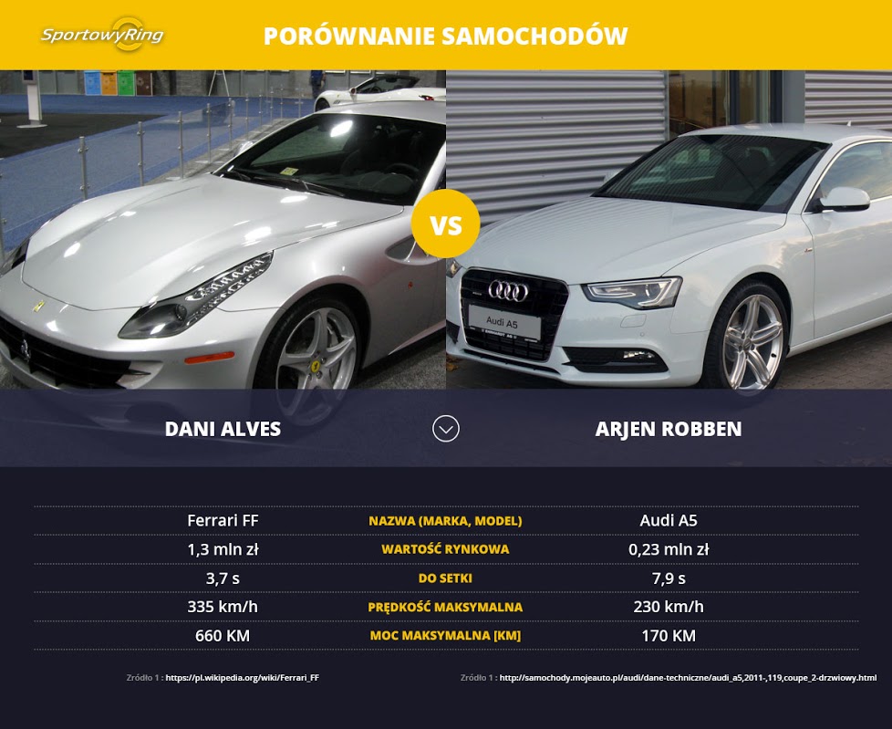 samochody-dani-alves-vs-arjen-robben-sportowyring-com
