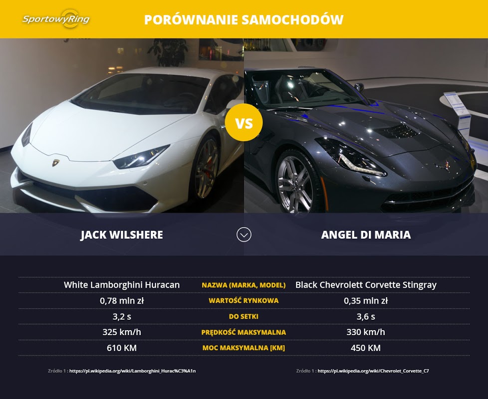 samochody-jack-wilshere-vs-angel-di-maria-sportowyring-com