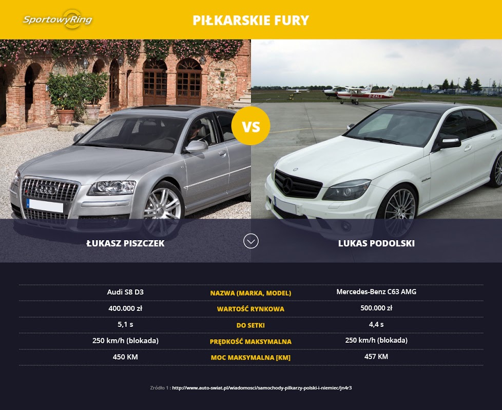 samochody-piszczek-vs-podolski-sportowyring-com