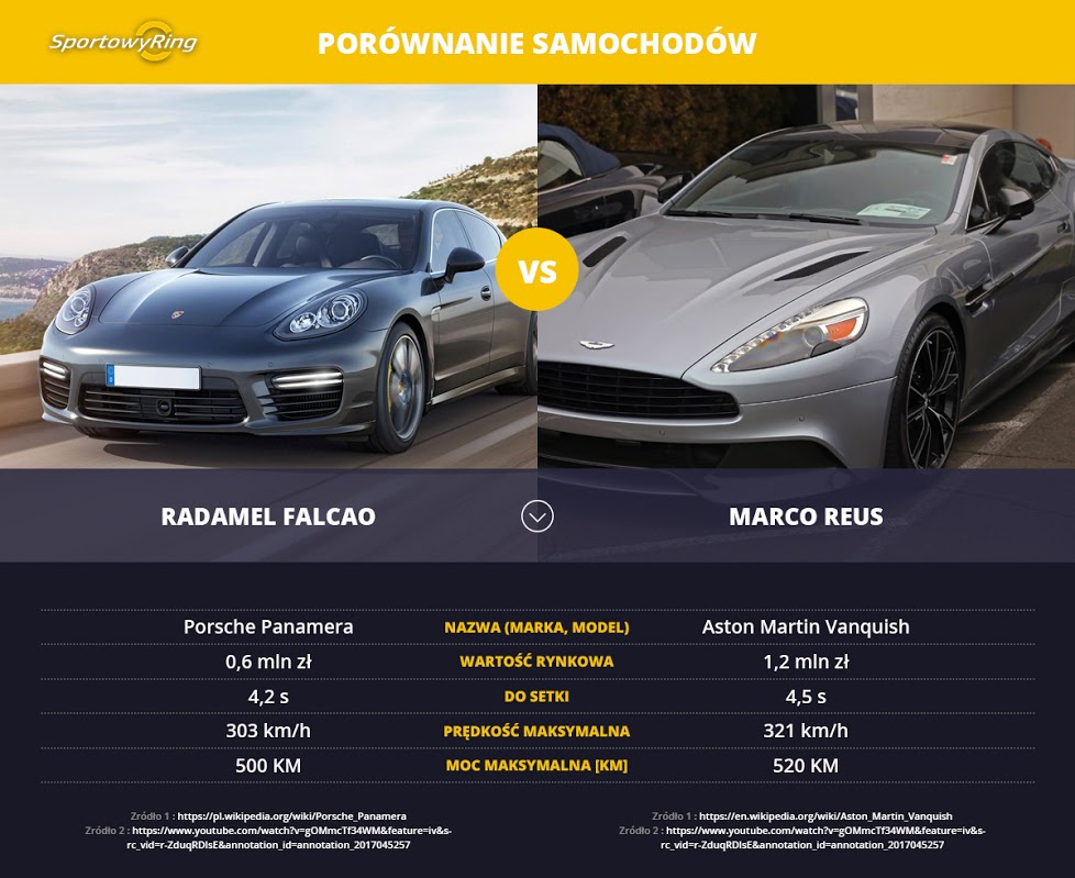samochody-radamel-falcao-vs-marco-reus-sportowyring-com